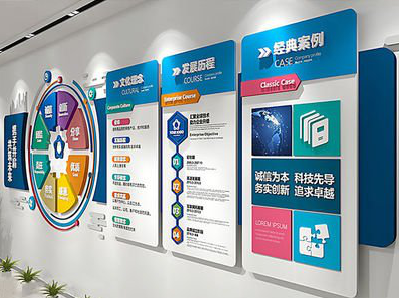 盘州企业文化墙内容对员工有什么影响？